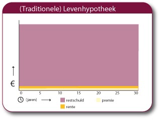 Hypotheekvormen